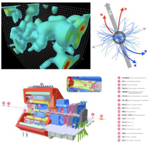 Read more about the article Research activities: Chiral Magnetic Effect