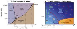 Read more about the article Research activities: Phase diagram of QCD matter