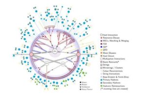 Read more about the article Research activities: Hadronisation studies