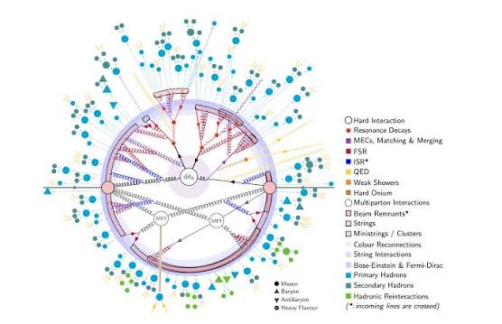 Research activities: Hadronisation studies